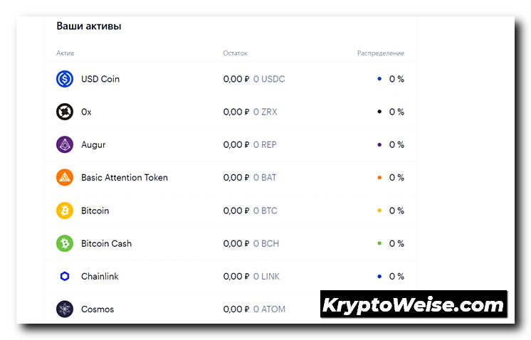Coinbase Exchange Übersicht