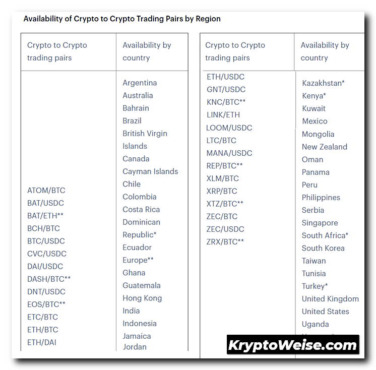 Coinbase Exchange Übersicht